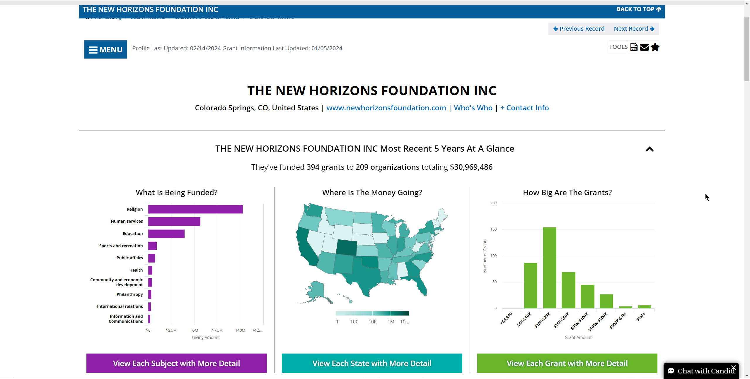 Screenshot of a sample grantmaker profile page from the database, showing details like 'What is Being Funded?', 'Where is The Money Going?', and 'How Big Are The Grants?'.