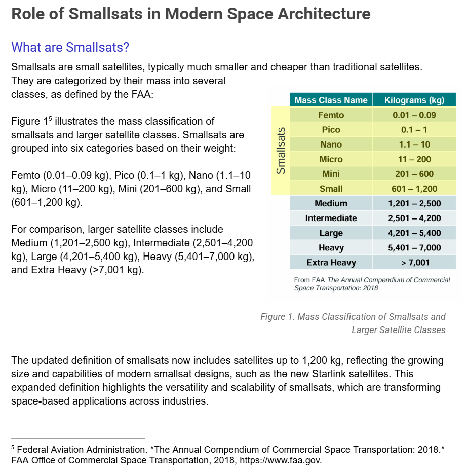 Table showing FAA mass classifications for satellites, defining Smallsats (0.1-600 kg) and comparing them to larger classes up to Extra Heavy (>7,001 kg).