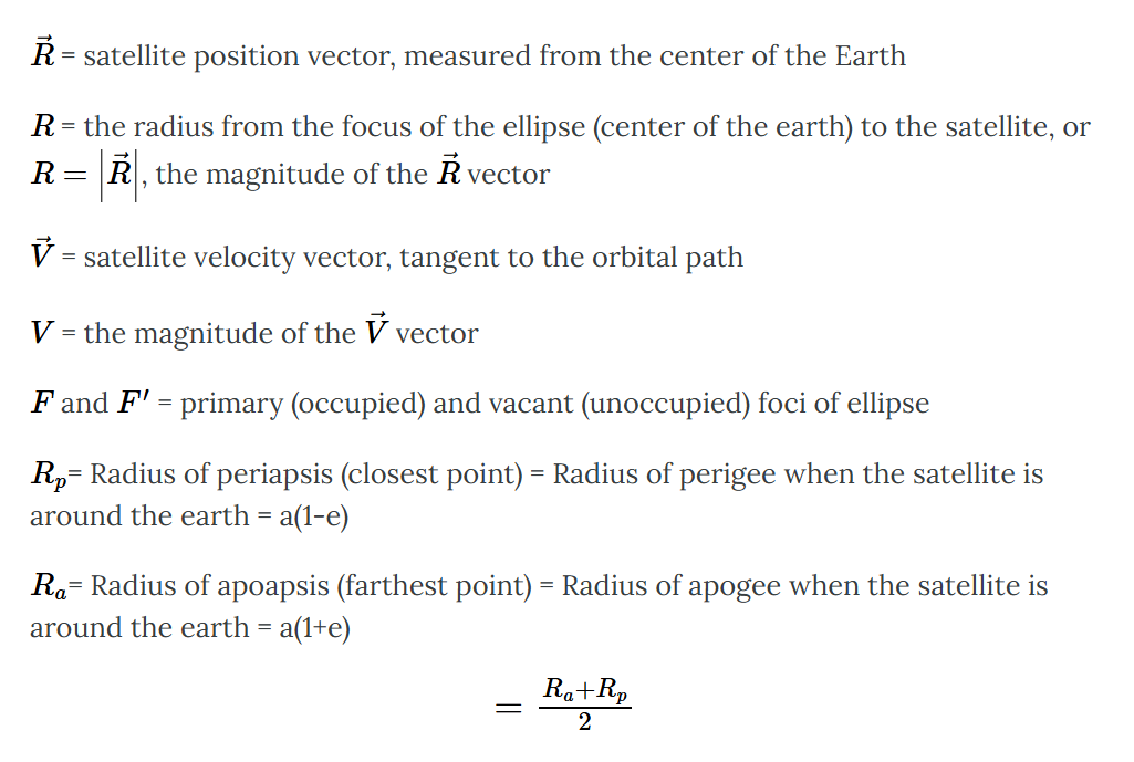 Screenshot showing several orbital mechanics definitions presented as mathematical equations.